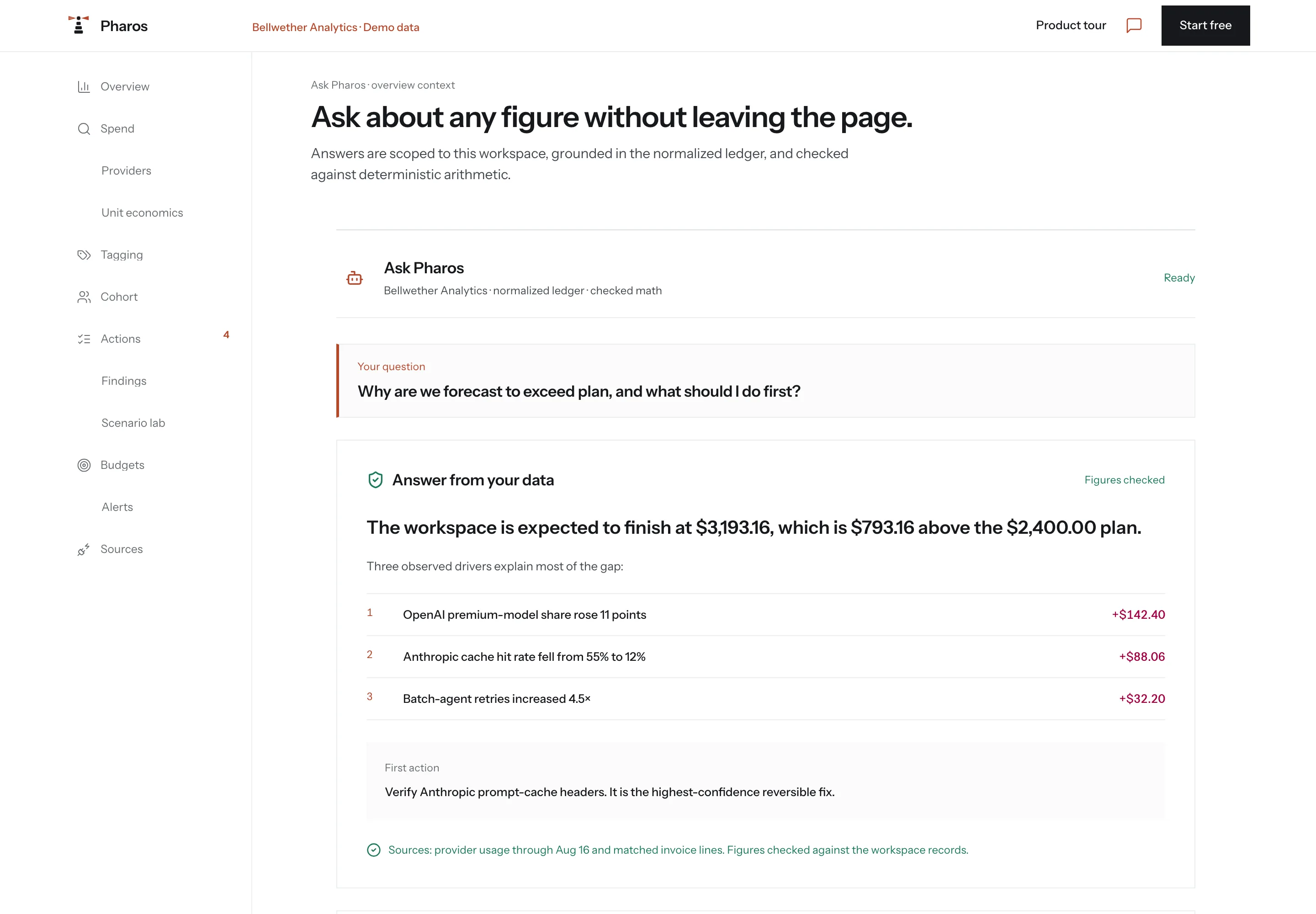 Ask Pharos answering a question about spend, with the figures it read and the records behind them named in the reply.