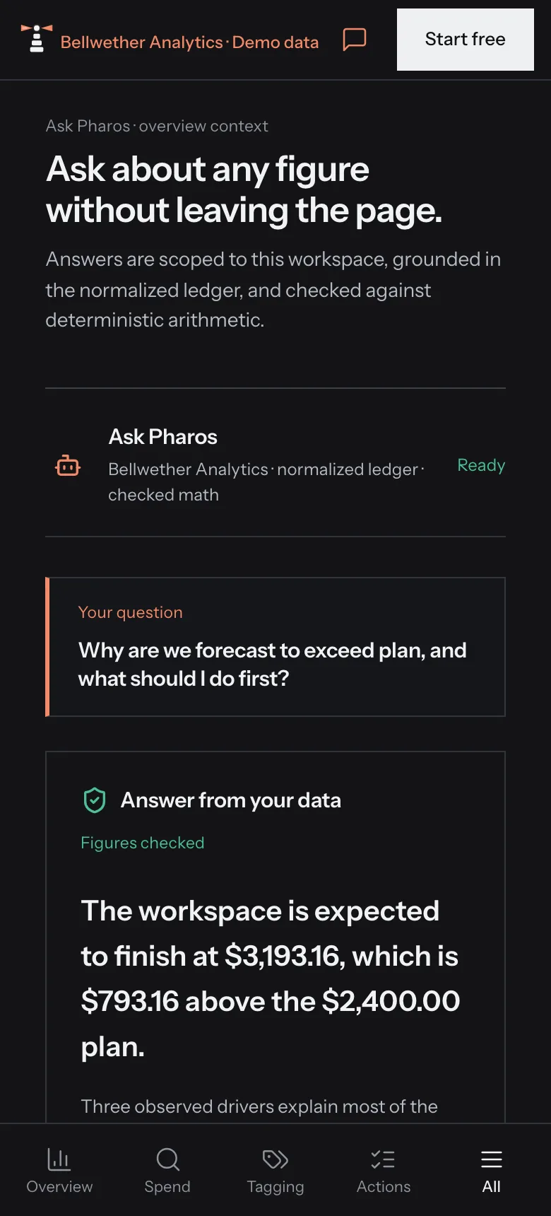 Ask Pharos answering a question about spend, with the figures it read and the records behind them named in the reply.