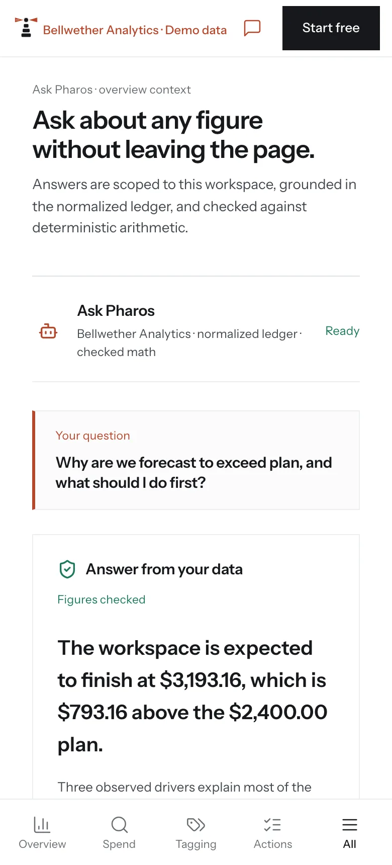 Ask Pharos answering a question about spend, with the figures it read and the records behind them named in the reply.